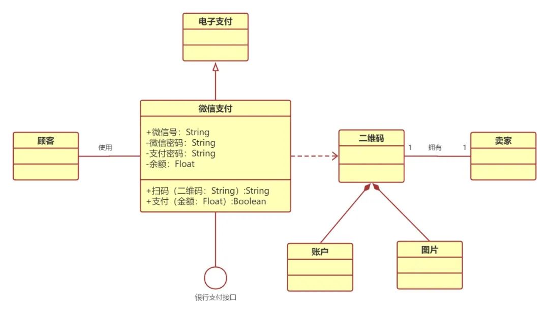 如何绘制「UML类图」？附内容详解和优质实例分析！