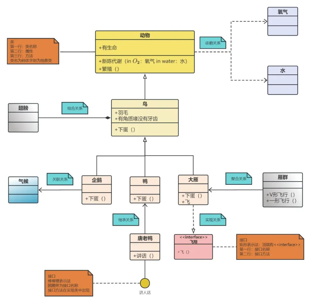 如何绘制「UML类图」？附内容详解和优质实例分析！